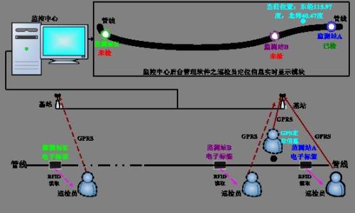 遵义余庆县巡更系统八号