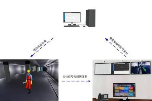 遵义余庆县人员定位系统三号