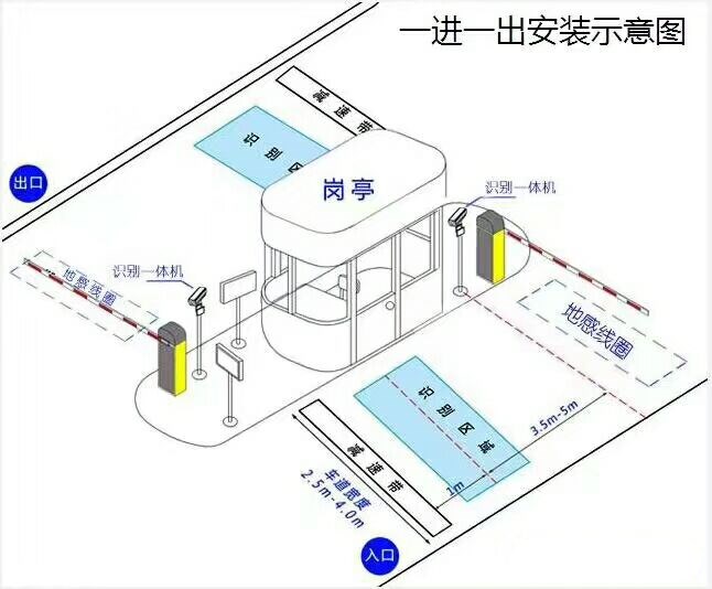 遵义余庆县标准车牌识别系统安装图