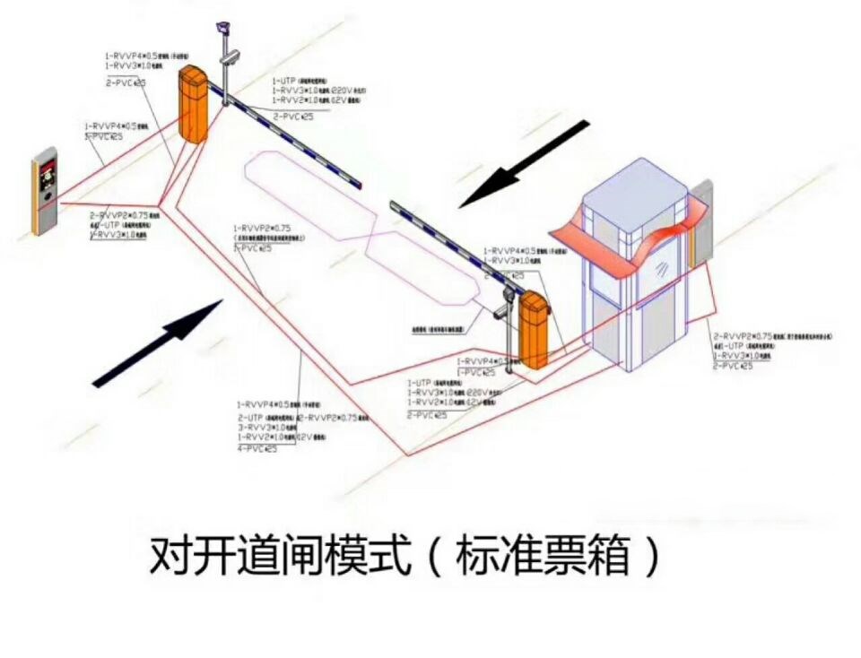 遵义余庆县对开道闸单通道收费系统