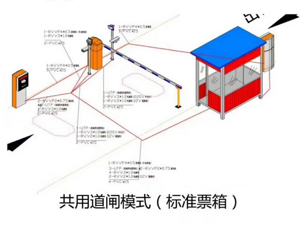 遵义余庆县单通道模式停车系统