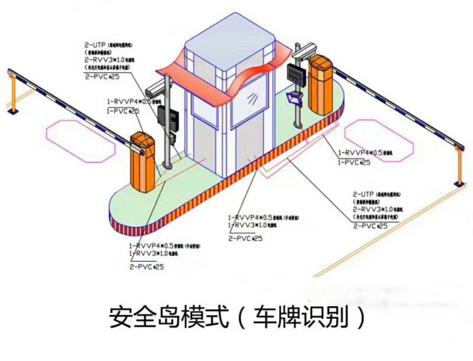 遵义余庆县双通道带岗亭车牌识别