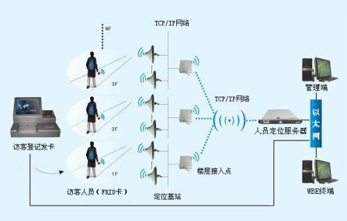 遵义余庆县人员定位系统一号