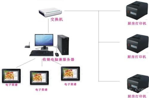 遵义余庆县收银系统六号