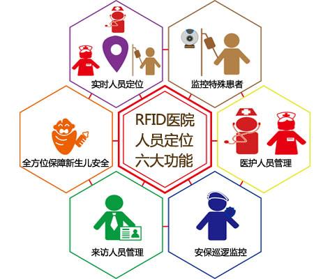 遵义余庆县人员定位系统六号