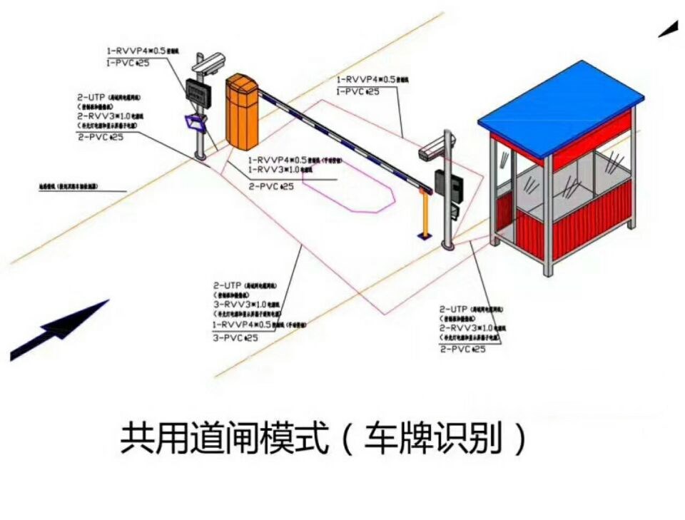 遵义余庆县单通道车牌识别系统施工