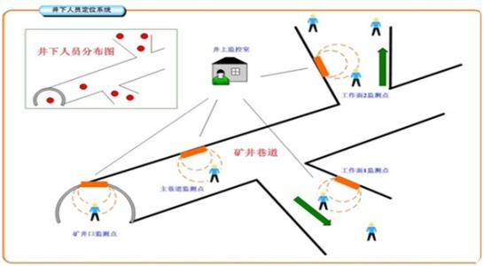 遵义余庆县人员定位系统七号